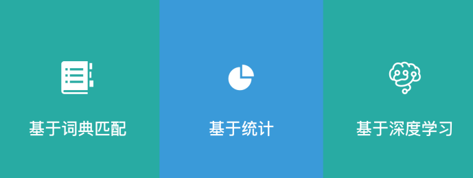 NLP-分词综述