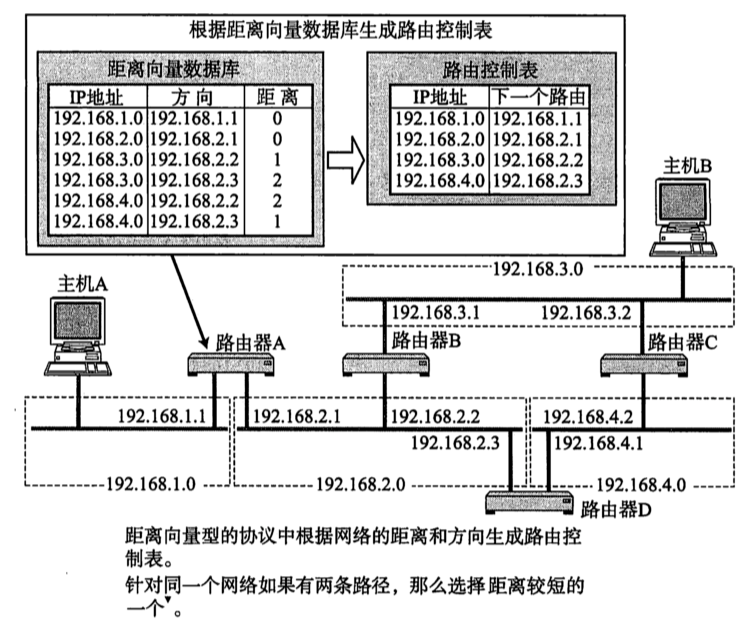 [外链图片转存失败,源站可能有防盗链机制,建议将图片保存下来直接上传(img-UKHnnPPY-1671972849056)(2022年12月25日.assets/image-20221225193246155.png)]