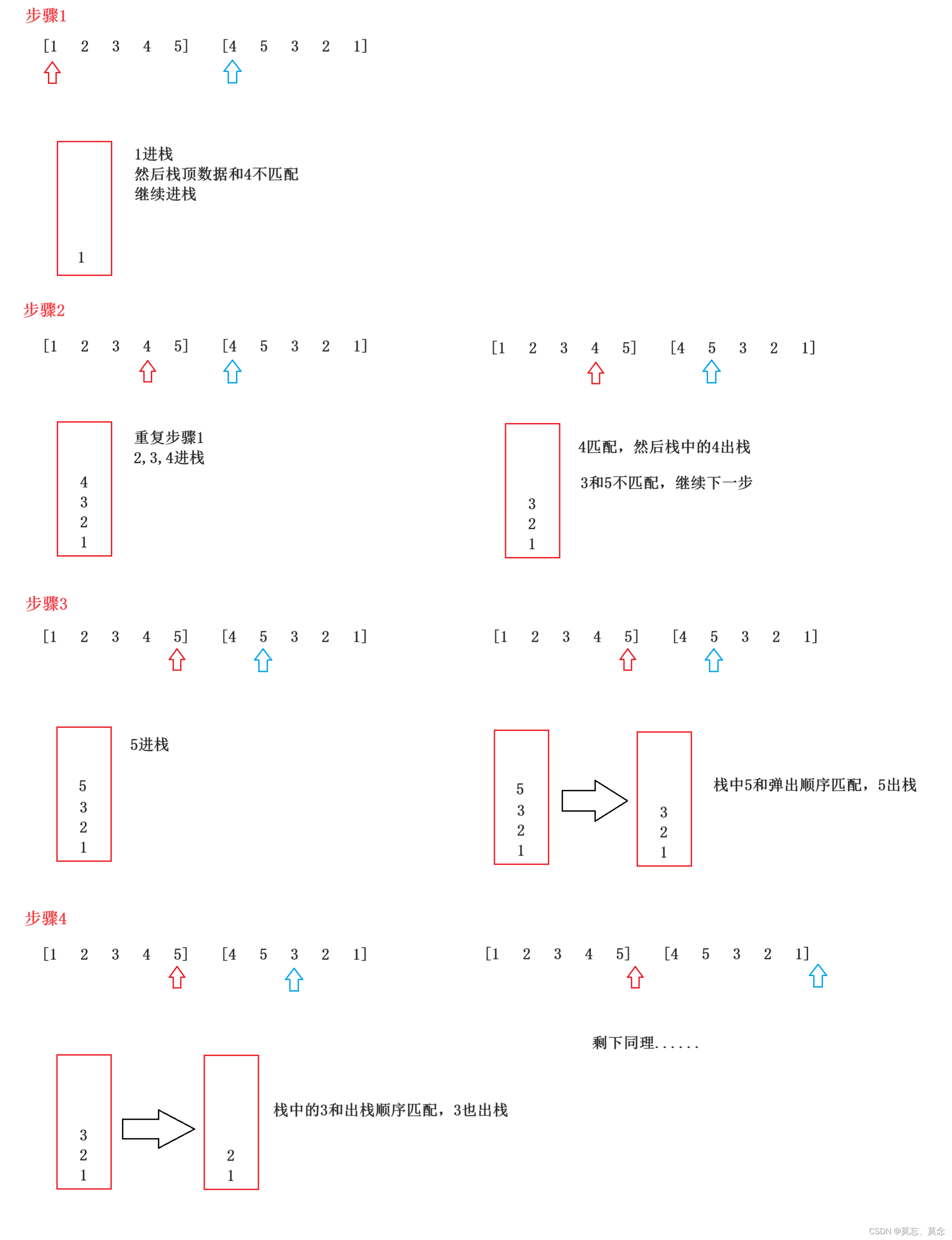 JZ31 栈的压入、弹出序列