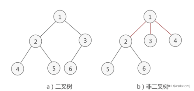 ste方法和二叉树