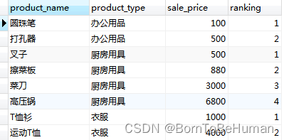 根据product_type分组，加sale_price进行排序