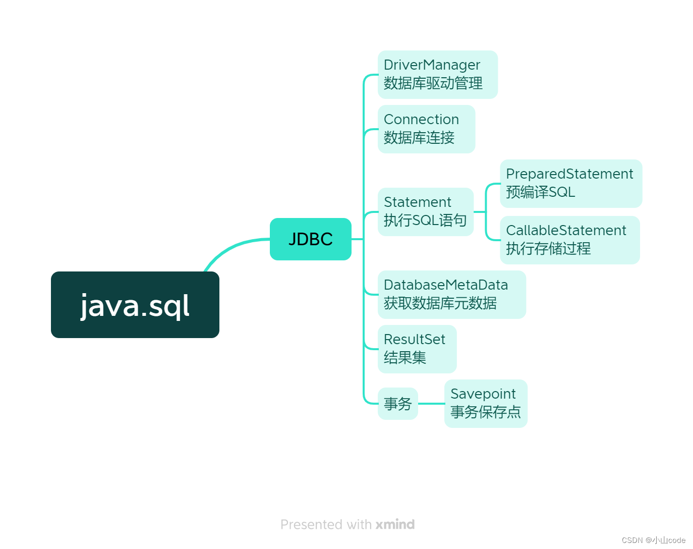 java.sql