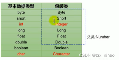 java07-面向对象2