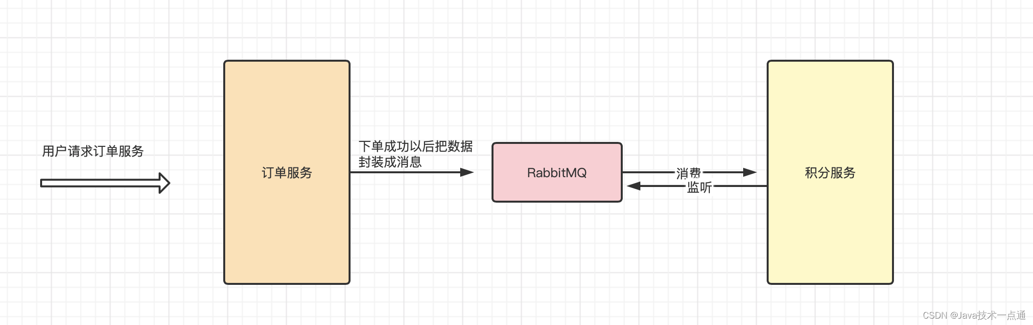 [外链图片转存失败,源站可能有防盗链机制,建议将图片保存下来直接上传(img-P6KhRaI7-1680574142347)(img/image-20220916115447924.png)]