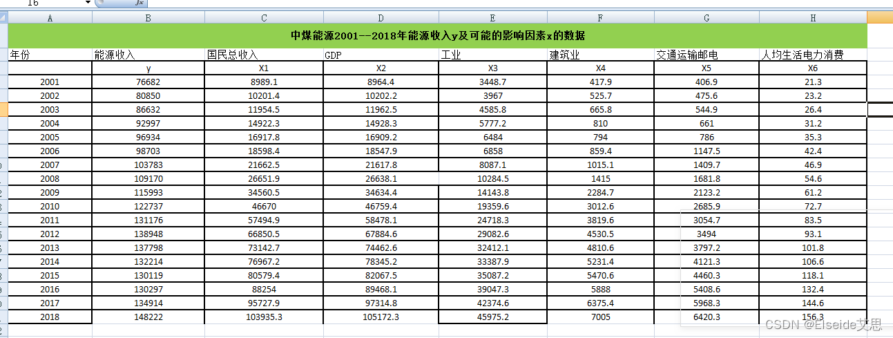 如何理解和掌握数据的意义和数据分类？