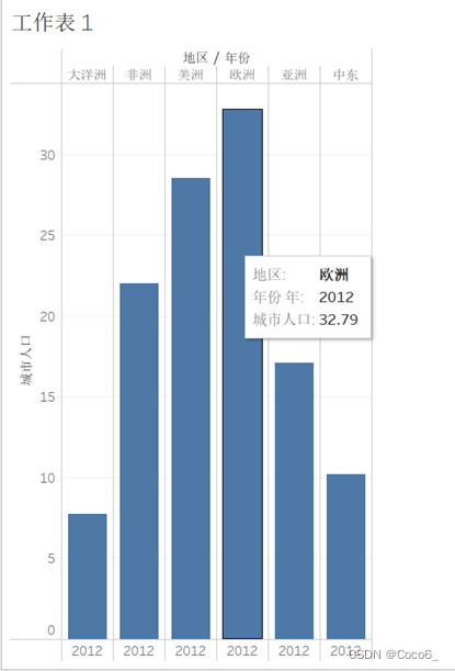 图8 显示的并排条图表