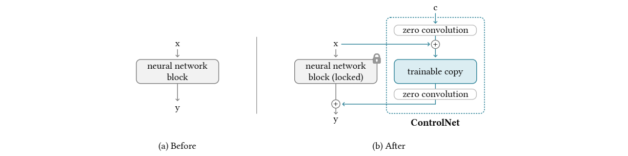 可控生成：ControlNet原理