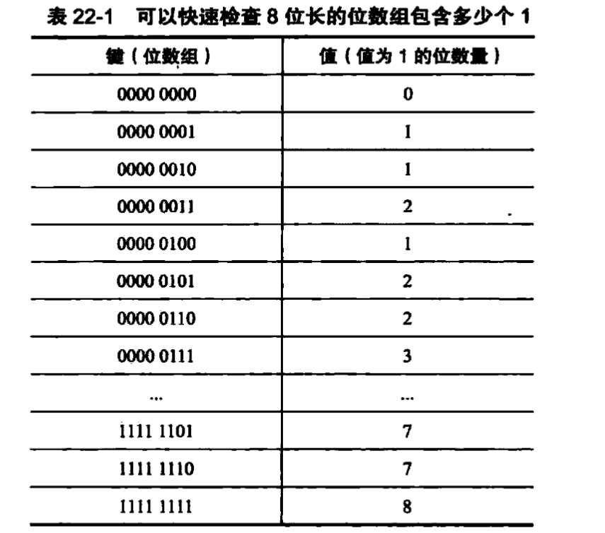 查表法的表