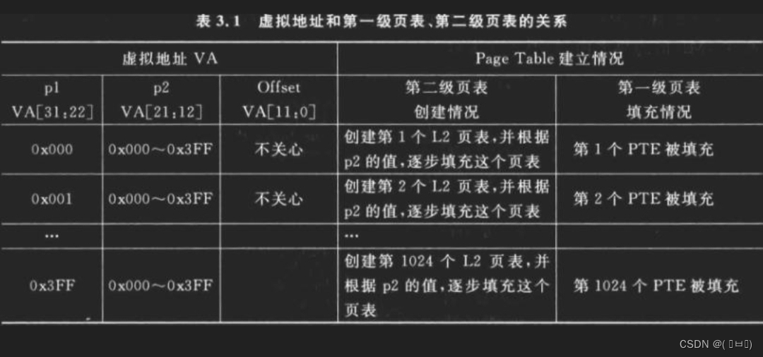 关系表格