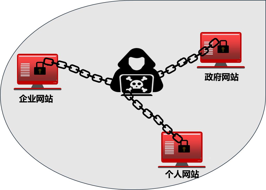 清理黑链与否认链接工具使用指南（实操步骤）