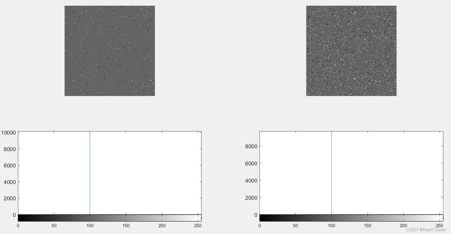 OpenCV（二十一）：椒盐噪声和高斯噪声的产生_opencv加入椒盐噪声_Hdnw的博客-CSDN博客