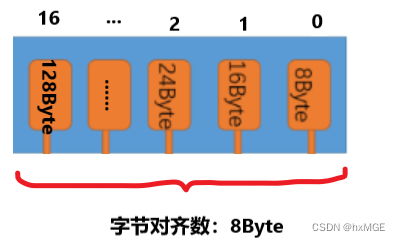 [外链图片转存失败,源站可能有防盗链机制,建议将图片保存下来直接上传(img-GMVnUpAL-1676831404628)(G:\Typora\图片保存\image-20230215221140191.png)]