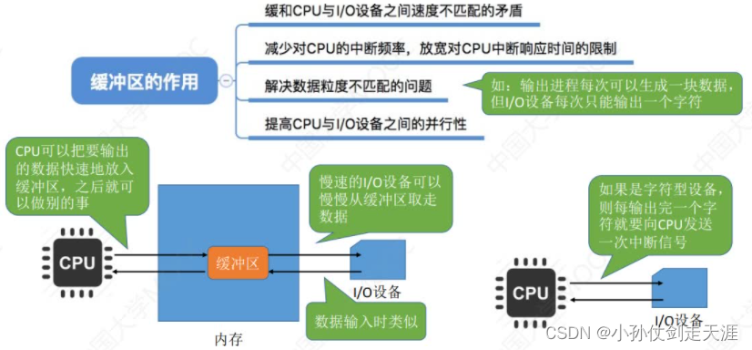 [外链图片转存失败,源站可能有防盗链机制,建议将图片保存下来直接上传(img-JgmqeiVM-1675238575020)(images/OS/image-20221020001423472.png)]