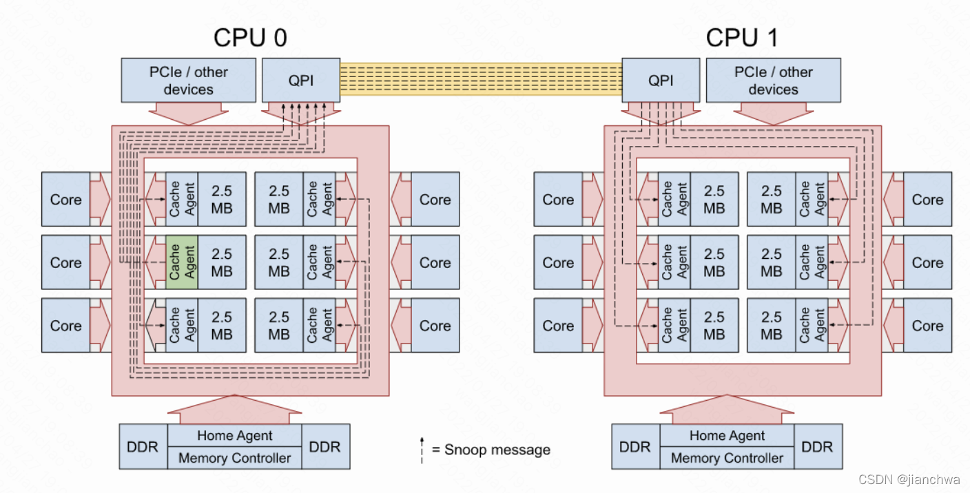 Qpi总线参数linux Csdn