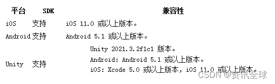 虚拟形象sdk哪个好?可以快速制作专属元宇宙形象