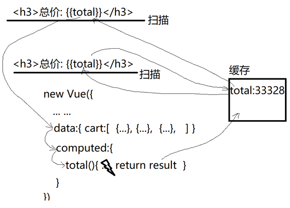 【vue】vue自定义指令、计算属性、过滤器_06