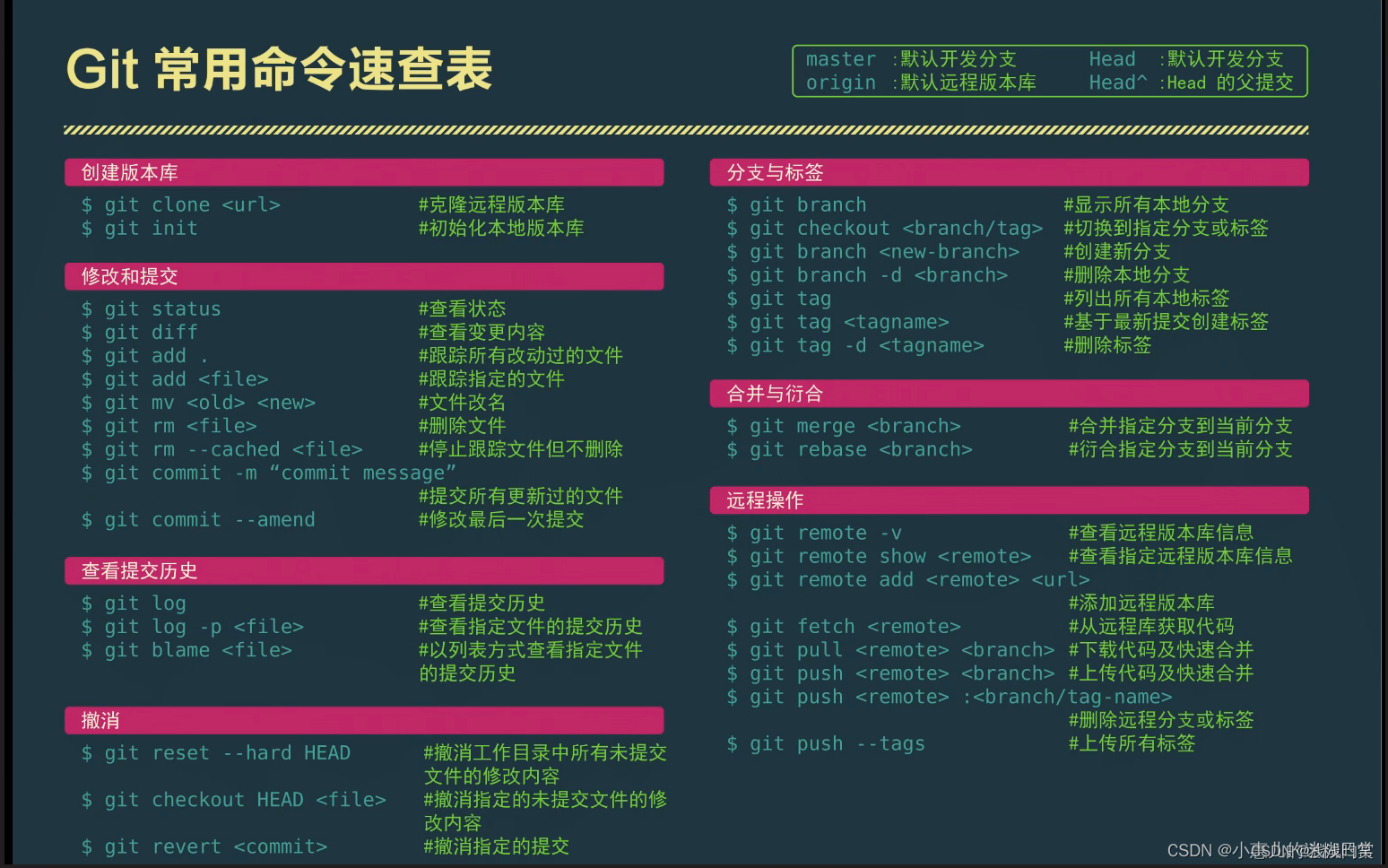 git提交常用命令