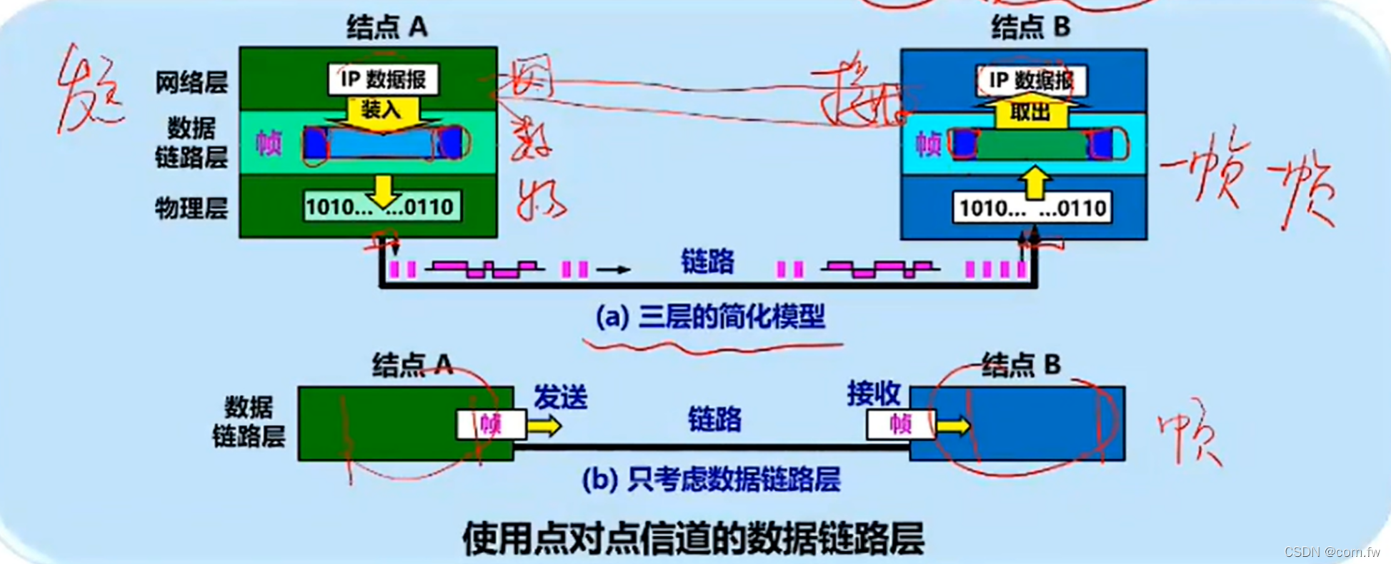 https传输json数据_工作表合计行数据设置为货币格式 利用菜单完成操作_电路交换技术完成数据传输