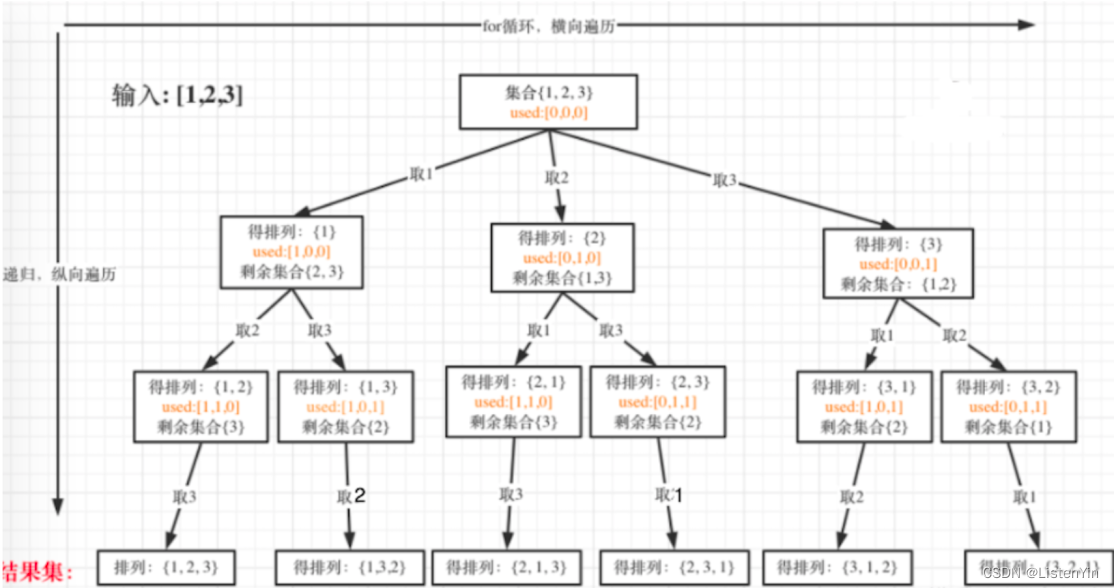 算法通关村第十八关：白银挑战-回溯热门问题