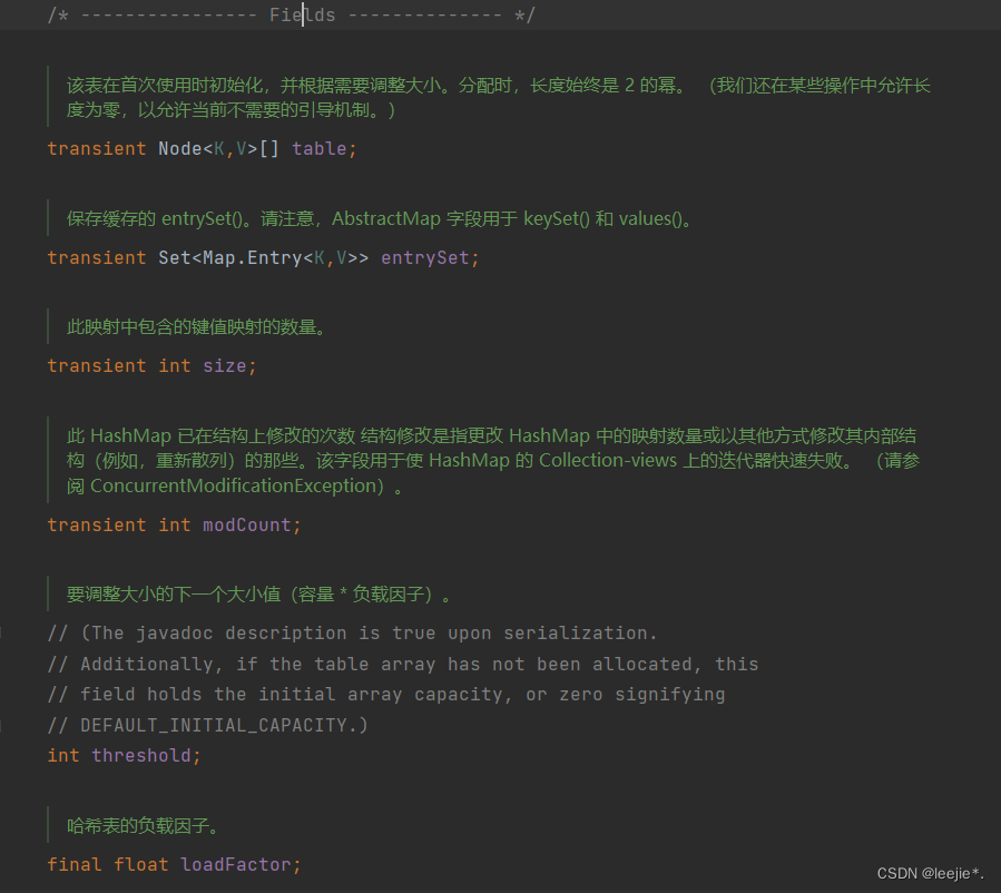 Java集合之hashmap It Blog