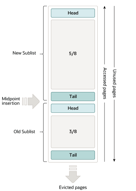 Mysql专栏（二）Innodb数据写入过程_innodb 什么时候写入数据-CSDN博客