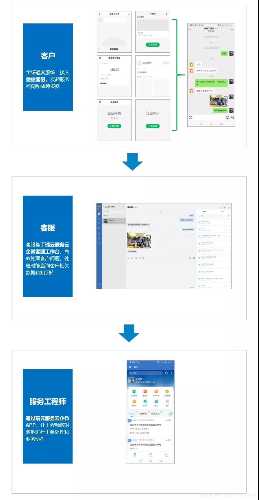 微信客服+瑞云服务云企业微信版