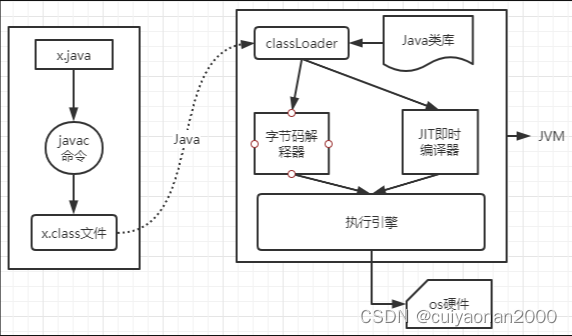 ClassLoad Of Java