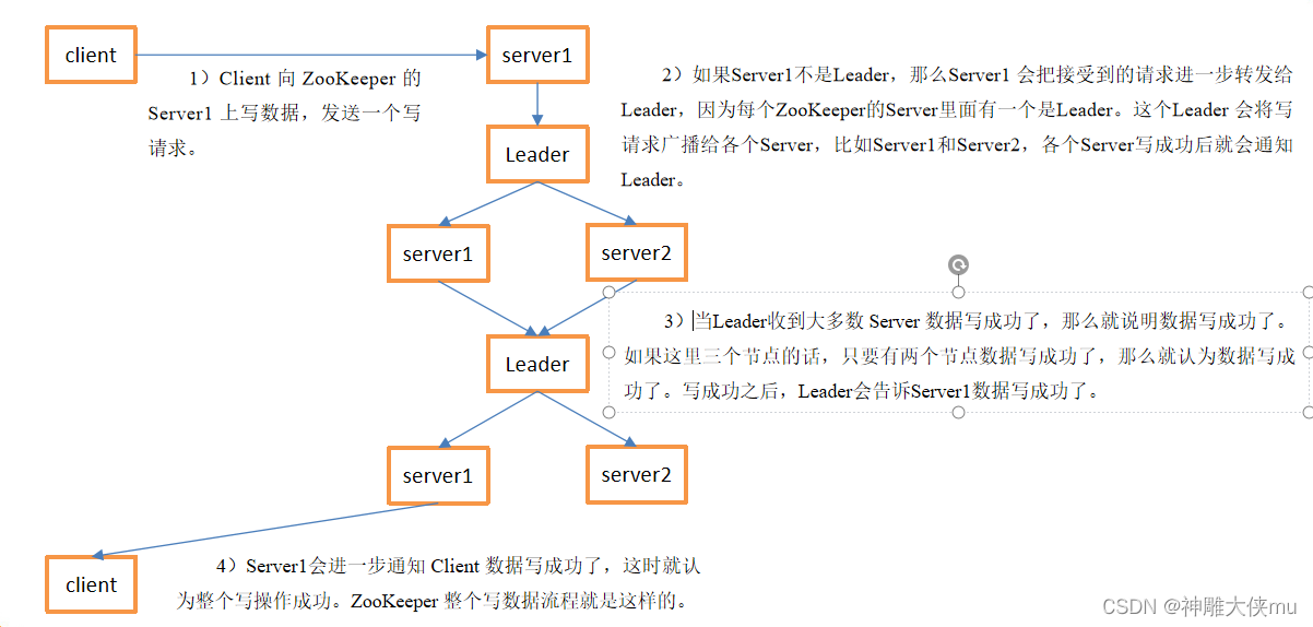 zookeeper的安装使用