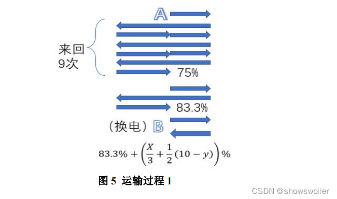 2022深圳杯C题思路解析