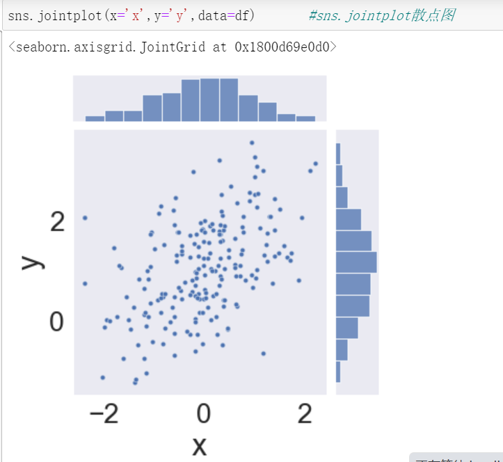 Seaborn的简述CSDN博客