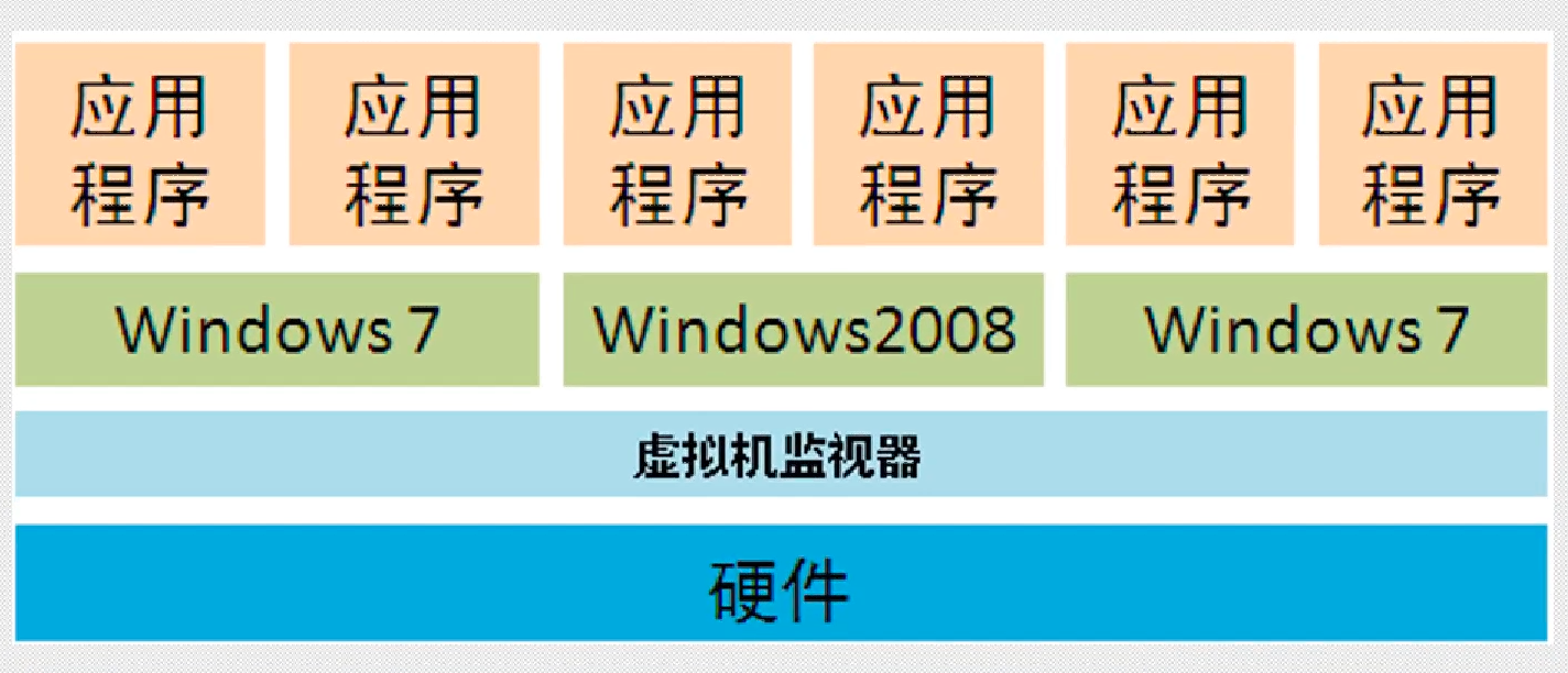 网络安全08-虚拟机运行架构（寄居架构+原生架构）、虚拟机产品简单介绍、windows操作系统--屏蔽系统自动更新_寄宿服务器虚拟化和原生服务 ...