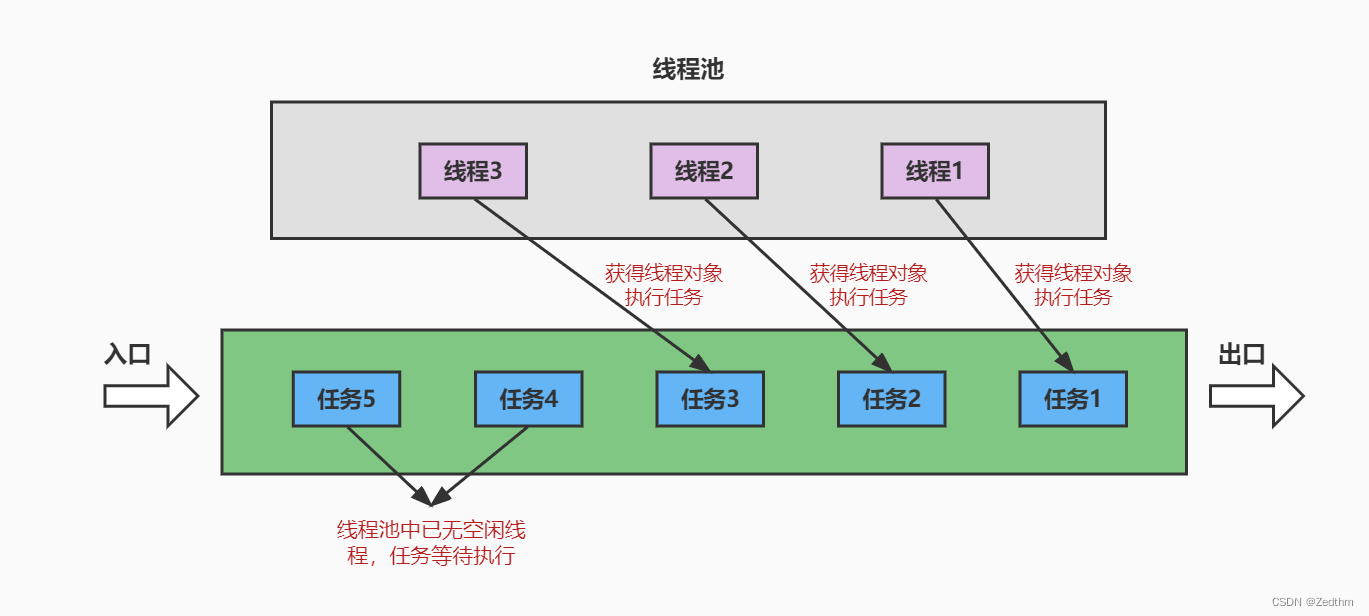 Java高级应用——多线程