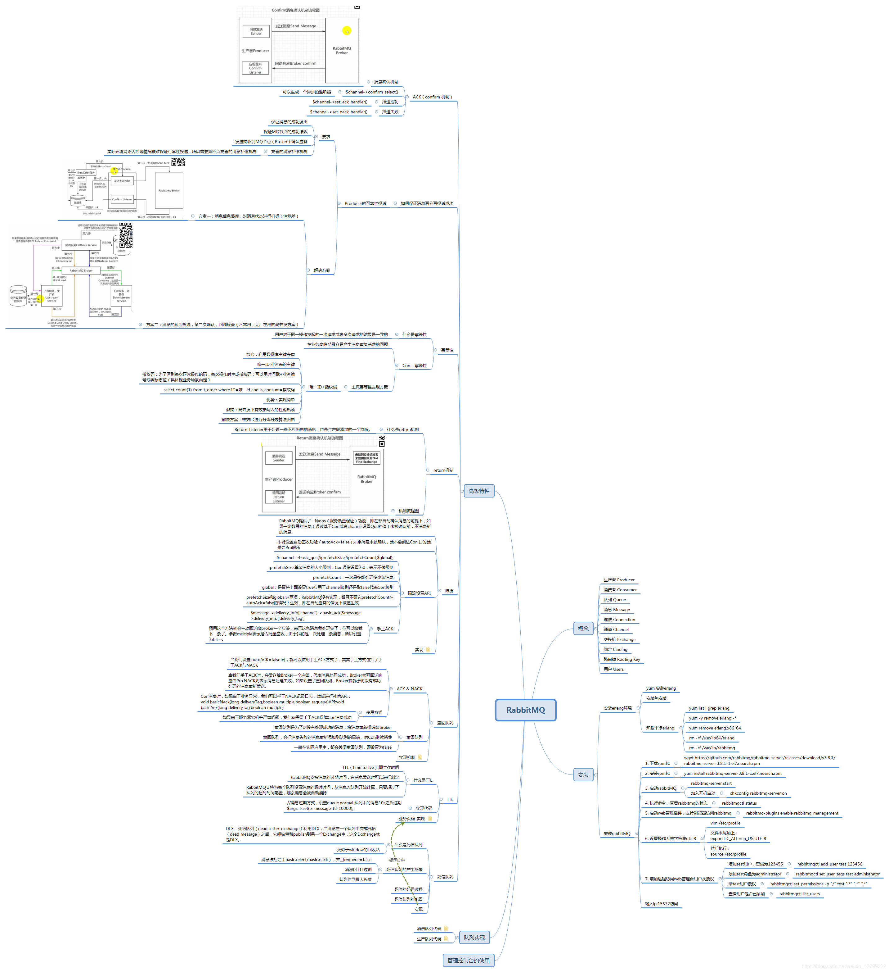 RabbitMQ֪ʶѧϰܹ