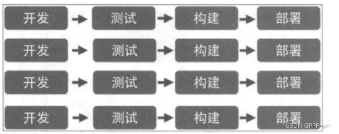 微服务简介