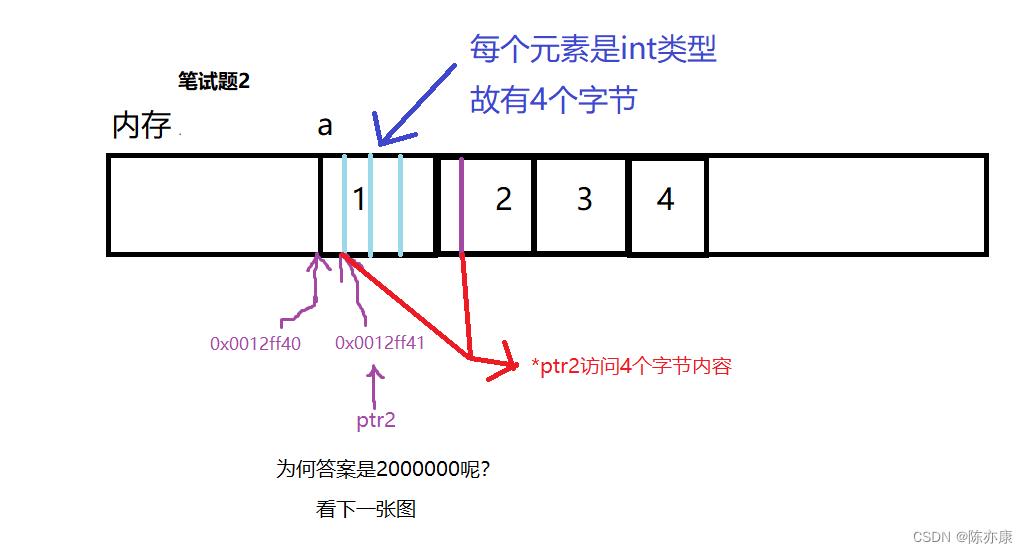 【C语言】一次让你看透指针笔试题