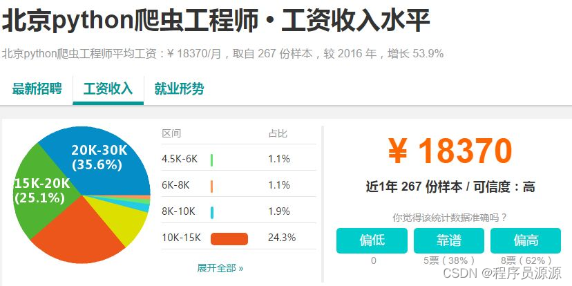 转行数据分析证书,转行数据分析证书有哪些