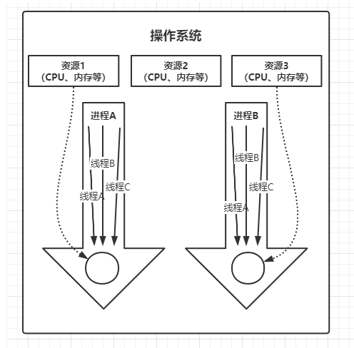 Detailed explanation of thread synchronization and mutual exclusion of ...