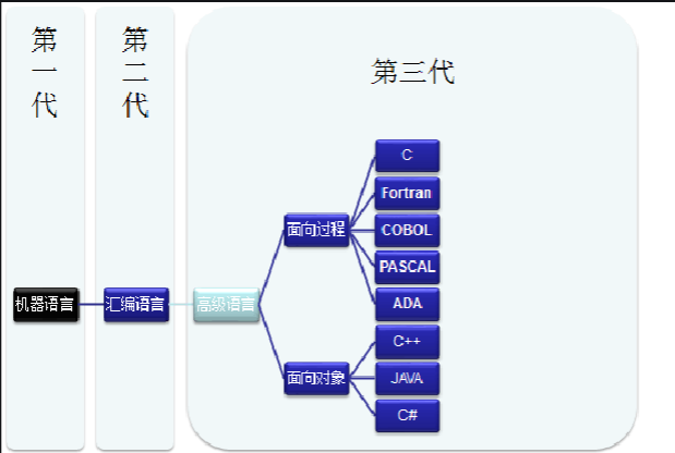 计算机发展史