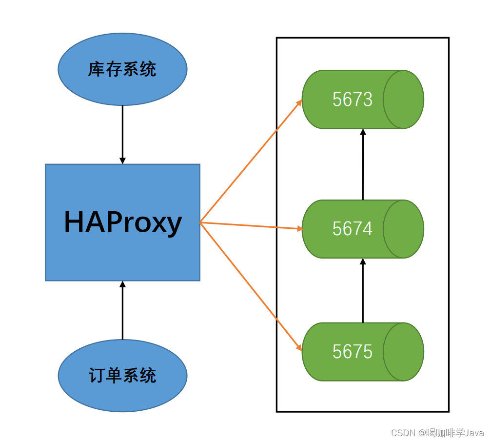RabbitMQ实战应用_rabbitmq 实际 使用-CSDN博客