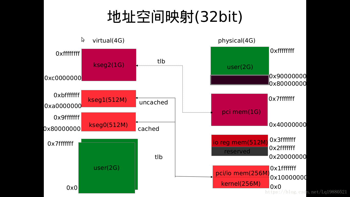 什么叫架构_架构的解释