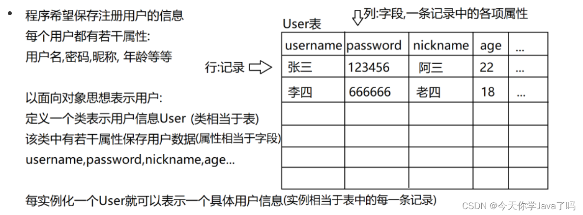 [外链图片转存失败,源站可能有防盗链机制,建议将图片保存下来直接上传(img-4VdfTYPz-1682301378131)(C:\Users\TEACHER\IdeaProjects\BirdBoot2303\数据库笔记\image-20230423180410555.png)]