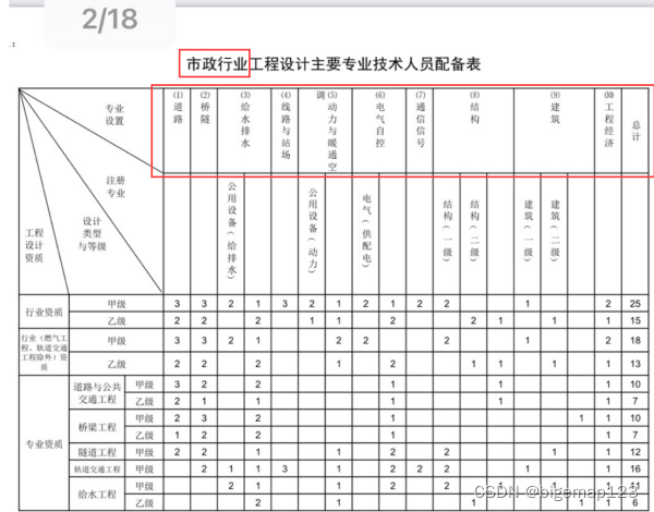 Bigemap在市政工程设计给排水行业的应用场景？