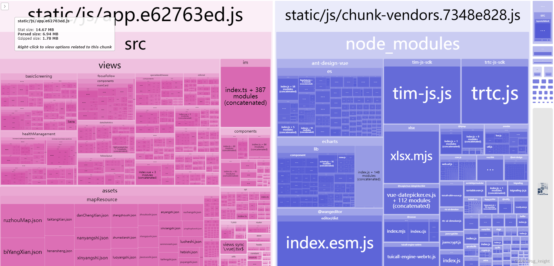 vue中如何通过webpack-bundle-analyzer打包分析工具进行配置优化