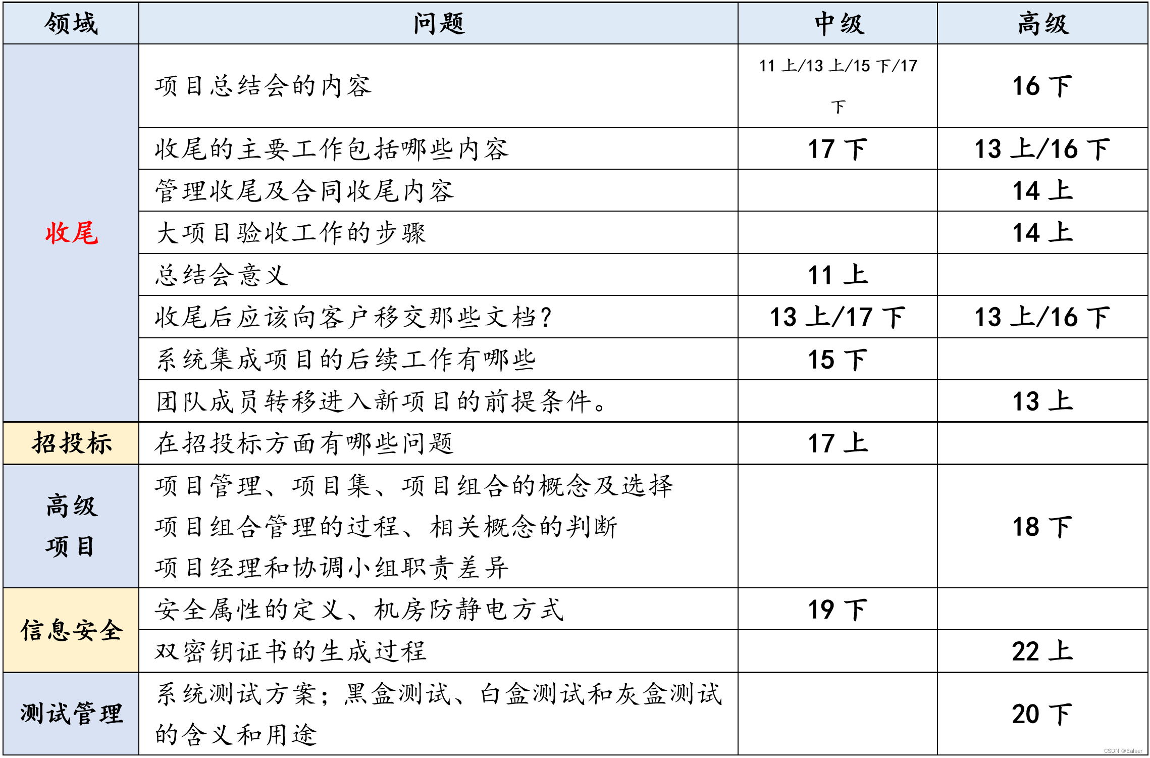 No.045＜软考＞《（高项）备考大全》【专项1】《案例分析 - 简介、方法、技巧、理论》