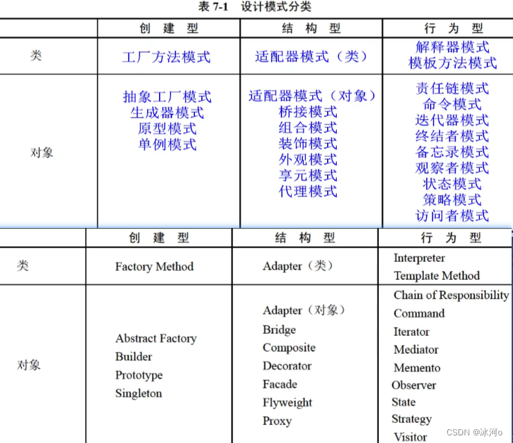 [外链图片转存失败,源站可能有防盗链机制,建议将图片保存下来直接上传(img-3xXMMHHZ-1687625716065)(C:\Users\Glacialerisa\AppData\Roaming\Typora\typora-user-images\image-20221101231808642.png)]