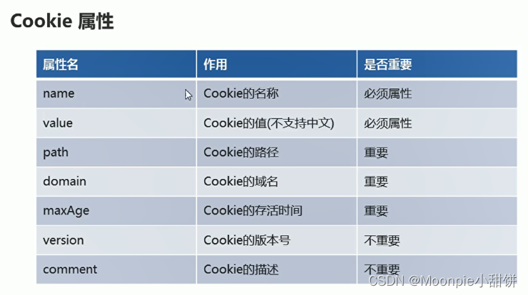 【Java寒假打卡】JavaWeb-Cookie – 源码巴士