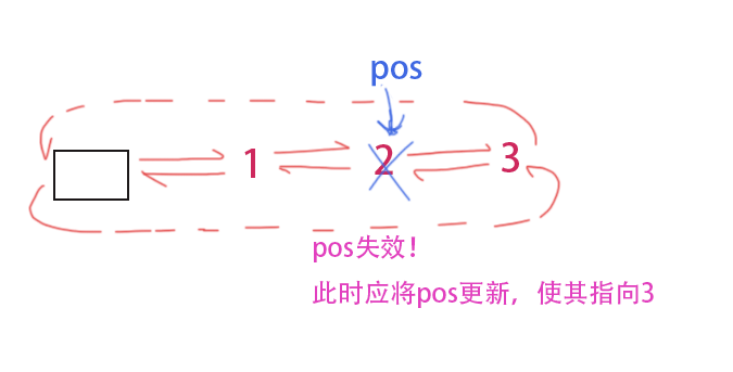 【C++】list的介绍及使用 | 模拟实现list（万字详解）