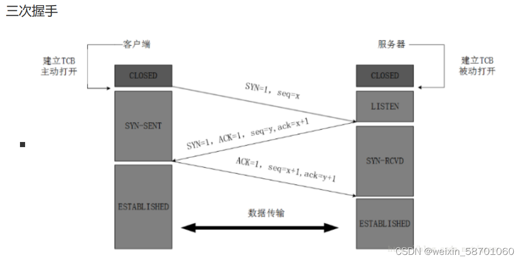 TCP三次握手详解