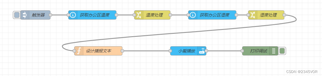 【Homeassistant 的Node-red插件之小爱同学语音功能开通】