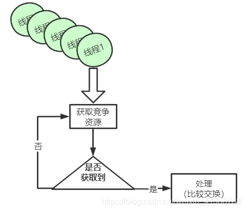 图片: https://uploader.shimo.im/f/5yKfIwrc9eAuovfQ.png!thumbnail?accessToken=eyJhbGciOiJIUzI1NiIsImtpZCI6ImRlZmF1bHQiLCJ0eXAiOiJKV1QifQ.eyJhdWQiOiJhY2Nlc3NfcmVzb3VyY2UiLCJleHAiOjE2MjgyMzkwNzUsImciOiJyR3F5UjNHeGtKNnl2cUQ5IiwiaWF0IjoxNjI4MjM4Nzc1LCJ1c2VySWQiOjE0NzE1NTM0fQ.B4BXALSIzMR_3Y9gJwGqFJccVhYzIOaZtfe7a3b5Zqk